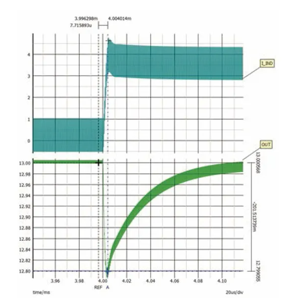 如何利用交替式控制提升電源系統(tǒng)的響應(yīng)速度與穩(wěn)定性？