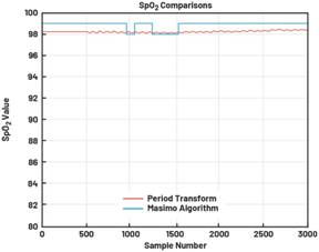 動(dòng)態(tài)離散周期變換技術(shù)突破：無ECG參考的生理信號(hào)精準(zhǔn)解析