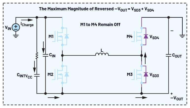 告別拓撲妥協(xié)！四開關μModule穩(wěn)壓器在車載電源的實戰(zhàn)演繹