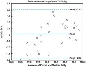 動(dòng)態(tài)離散周期變換技術(shù)突破：無ECG參考的生理信號(hào)精準(zhǔn)解析