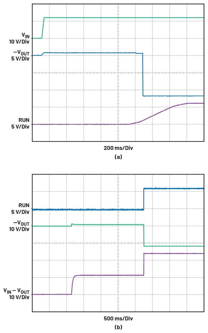 告別拓撲妥協(xié)！四開關μModule穩(wěn)壓器在車載電源的實戰(zhàn)演繹