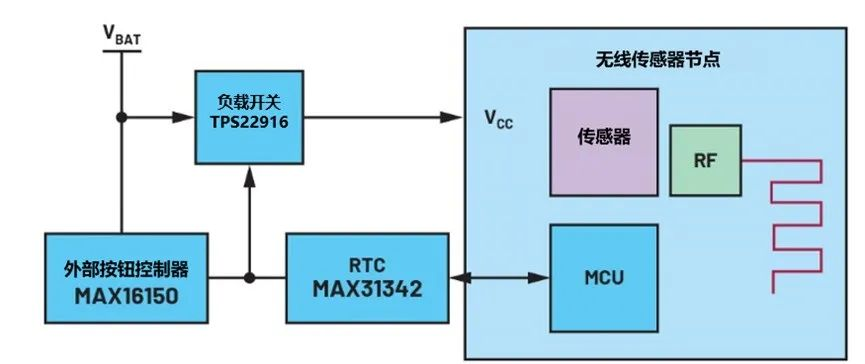讓IoT傳感器節(jié)點(diǎn)更省電：一種新方案，令電池壽命延長20%！