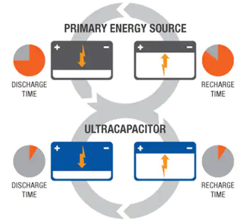 如何使用單個(gè)超級電容器作為 5 V 電源的備用電源