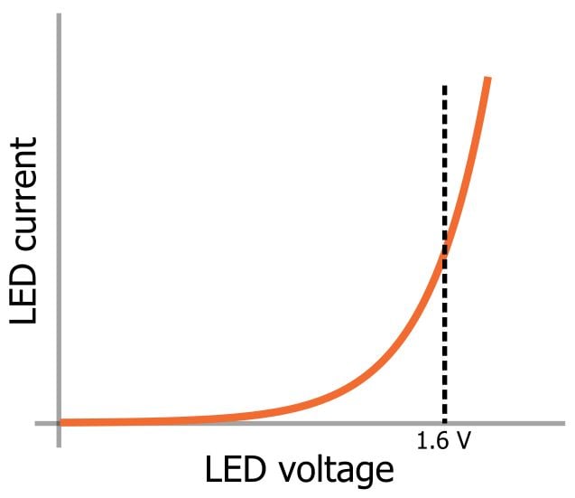 LED 陣列：一個(gè)電阻器還是多個(gè)？