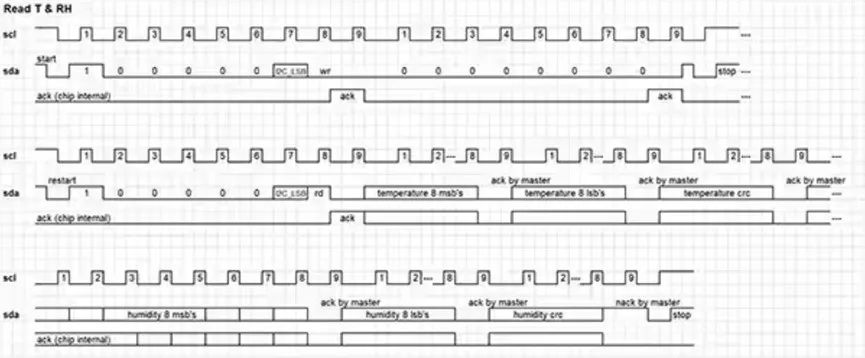 既要準(zhǔn)又要小 溫濕度傳感難題怎么破？