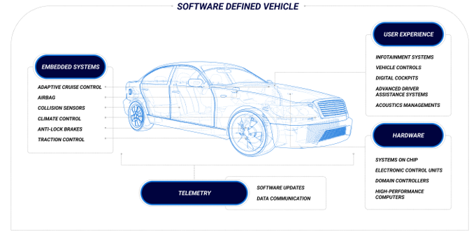 從收音機到移動智能樂園，看車載信息娛樂系統(tǒng)如何點亮“第三空間”？