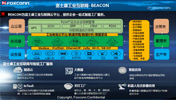 熄燈不停產(chǎn)，這樣的超級工廠是如何打造出來的？