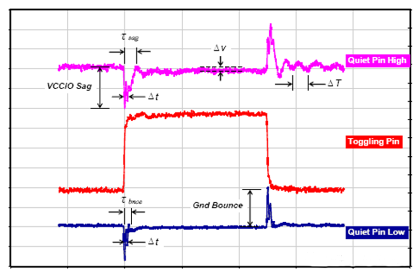 為什么去耦電容要靠近用電器件的電源管腳？