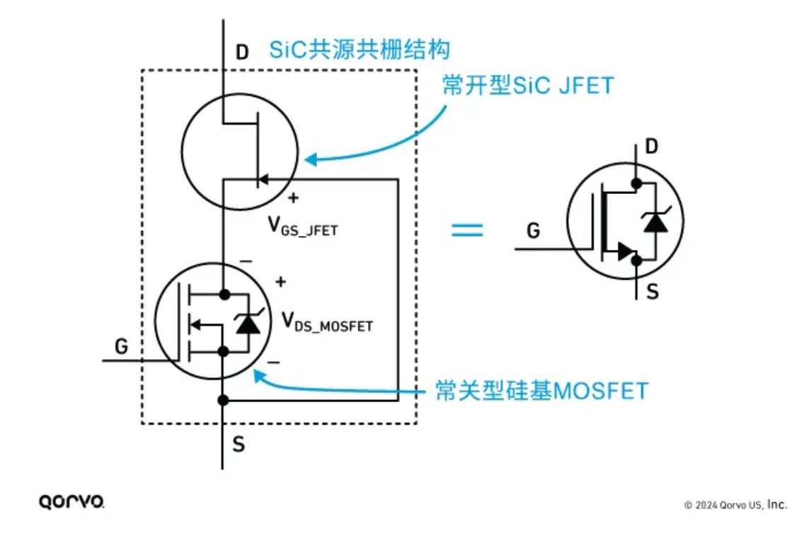 Qorvo SiC FET與SiC MOSFET優(yōu)勢對(duì)比 Qorvo SiC FET與SiC MOSFET優(yōu)勢對(duì)比