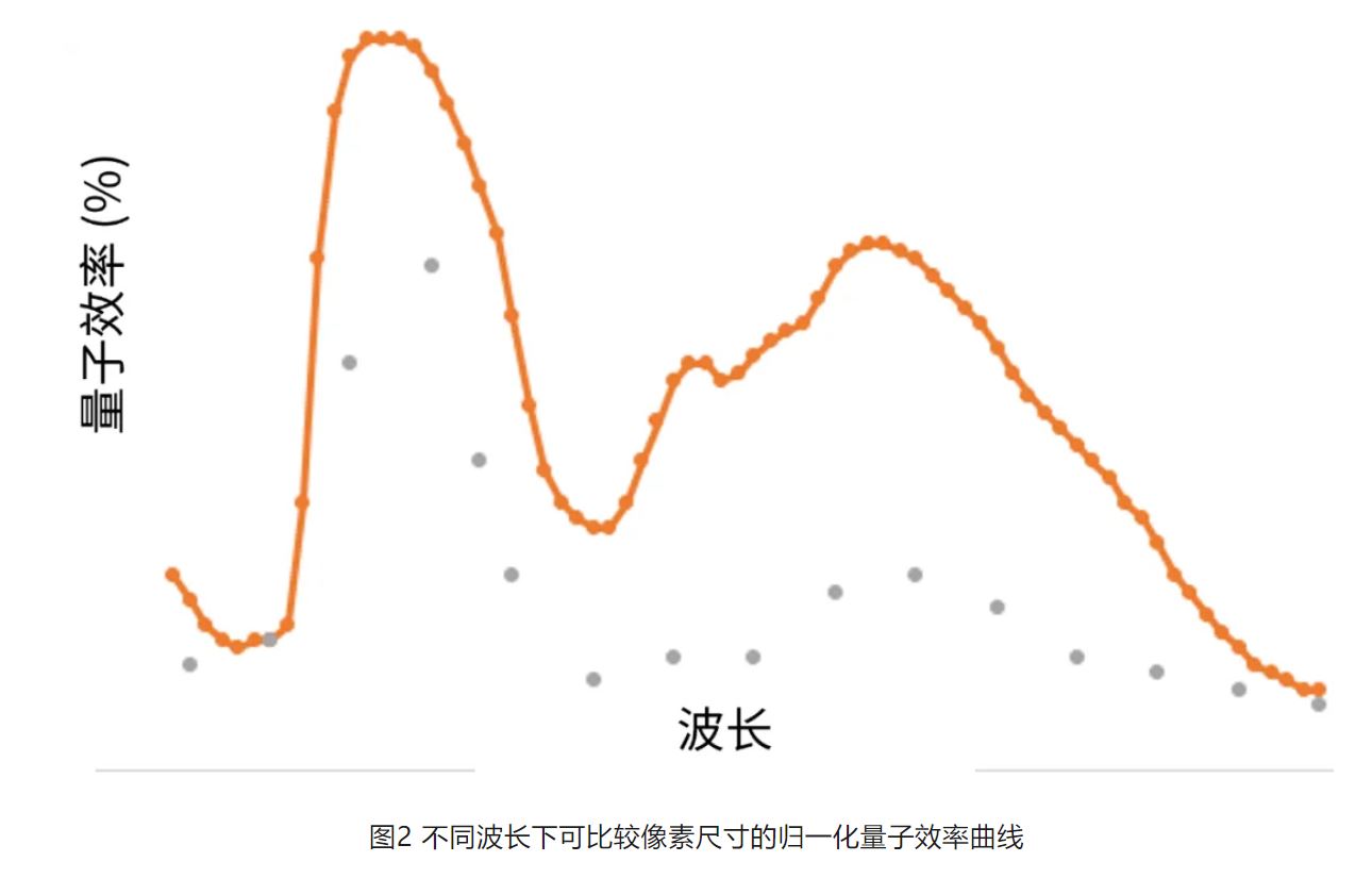 高分辨率低功耗圖像傳感器，工業(yè)5.0進(jìn)階應(yīng)用必備