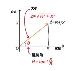 什么是電抗？電路中電流流動(dòng)的阻礙