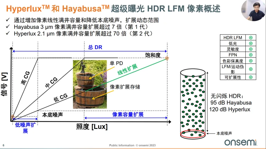 邊界工況推動下，汽車圖像傳感器的四大發(fā)展方向