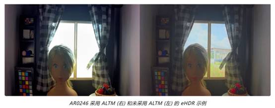 實(shí)現(xiàn)更準(zhǔn)確圖像深度和細(xì)節(jié)的這項(xiàng)“黑科技”，值得了解！
