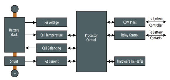 想要BMS高效穩(wěn)定？電流感應(yīng)電阻解決方案了解下！