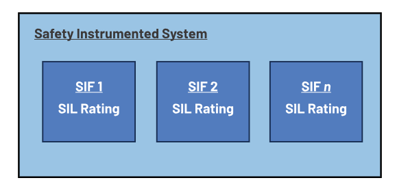 如何使用高性能監(jiān)控電路來提高工業(yè)功能安全合規(guī)性？
