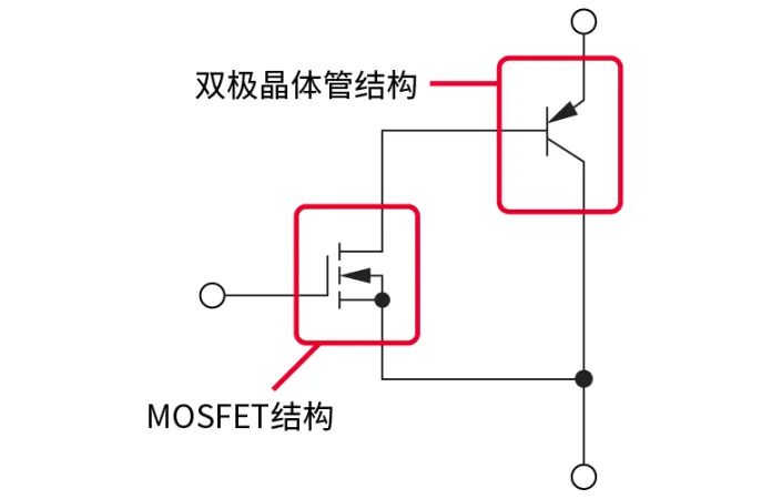 電子技術(shù)如何助力高鐵節(jié)能？