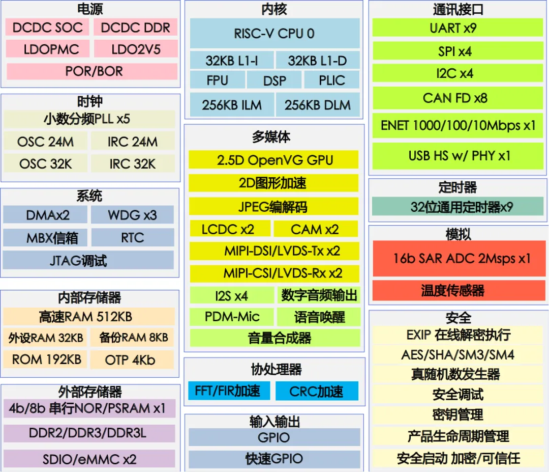 單芯多域！MCU跨界賦能汽車儀表與工業(yè)HMI一體化開發(fā)