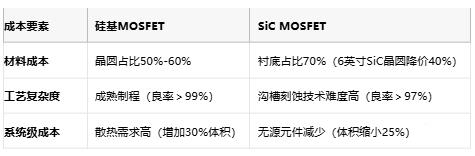 MOSFET技術(shù)解析：定義、原理與選型策略