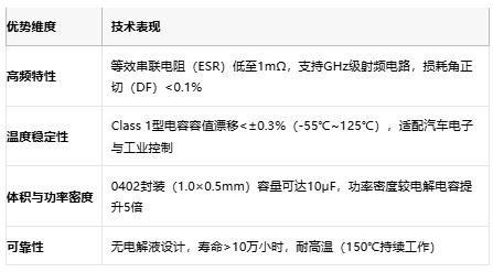 小體積大能量：陶瓷電容技術(shù)全解析：定義、原理與市場(chǎng)格局
