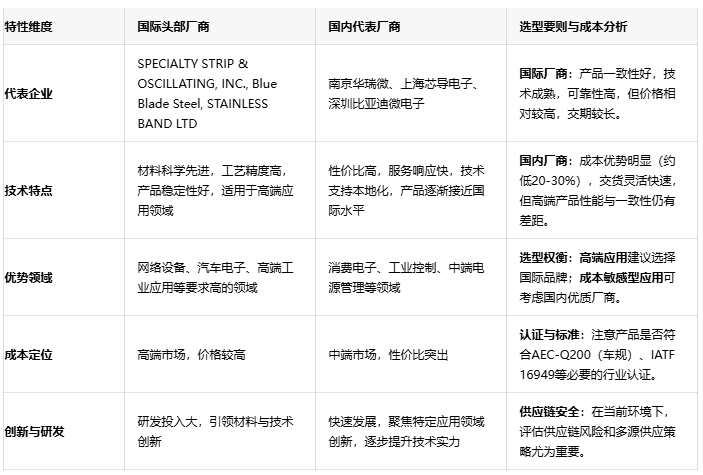 成本與性能的平衡：振蕩線圈技術深度解析與選型建議