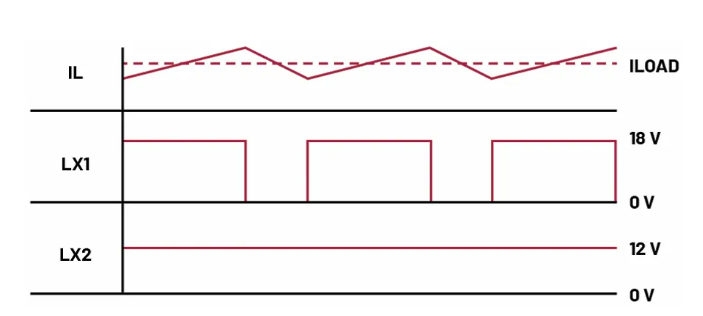 如何利用交替式控制提升電源系統(tǒng)的響應(yīng)速度與穩(wěn)定性？