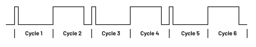 為何在開(kāi)關(guān)穩(wěn)壓器中，電流模式控制非常重要？