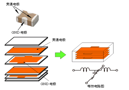 性能逆天的這種電容，你見(jiàn)過(guò)嗎？