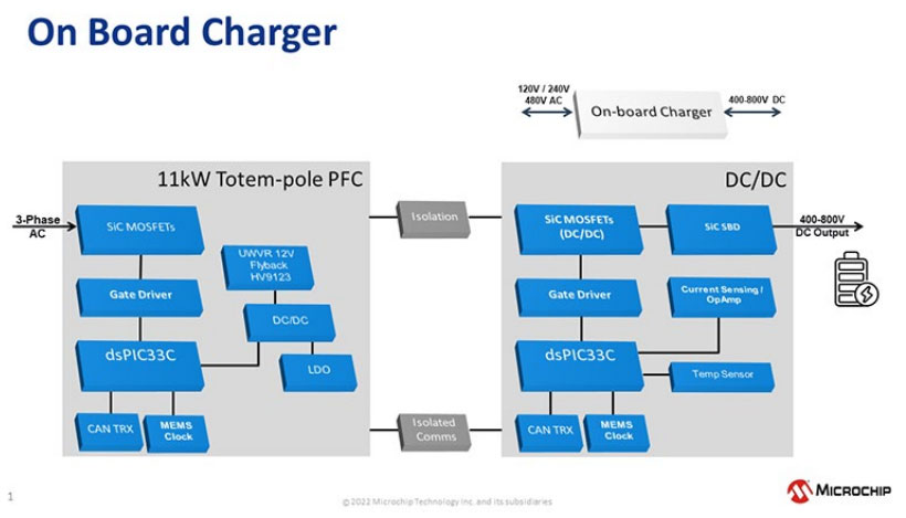 SiC器件如何推動EV市場發(fā)展 SiC器件如何推動EV市場發(fā)展