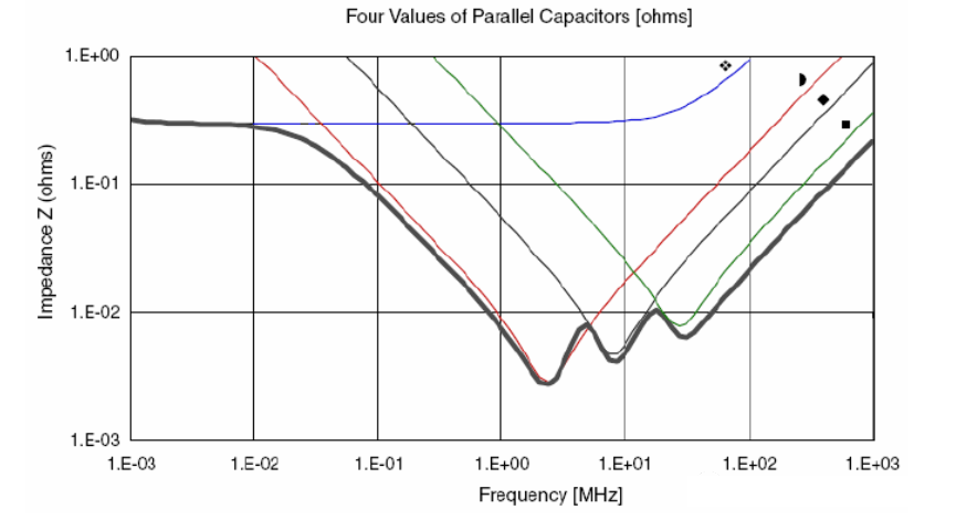 為什么去耦電容要靠近用電器件的電源管腳？