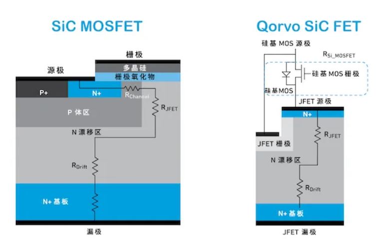 Qorvo SiC FET與SiC MOSFET優(yōu)勢對(duì)比 Qorvo SiC FET與SiC MOSFET優(yōu)勢對(duì)比