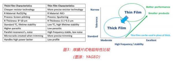 車(chē)用TVS、電阻和溫度傳感器選型：三款位居C位的元件，推薦給你