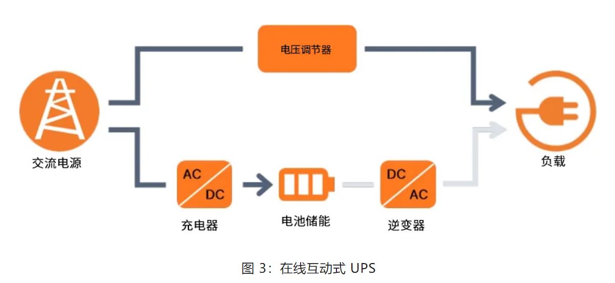 UPS設(shè)計(jì)難？這份避坑指南請收好