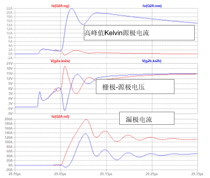 SiC JFET并聯(lián)的五大難題，破解方法終于來(lái)了！