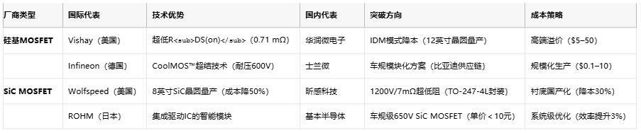 MOSFET技術(shù)解析：定義、原理與選型策略