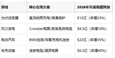 從光伏到充電樁，線繞電阻破解新能源設備浪涌防護難題