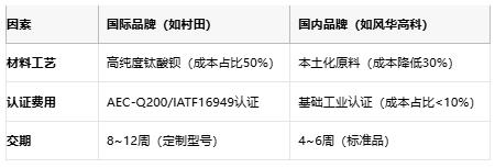 小體積大能量：陶瓷電容技術(shù)全解析：定義、原理與市場(chǎng)格局