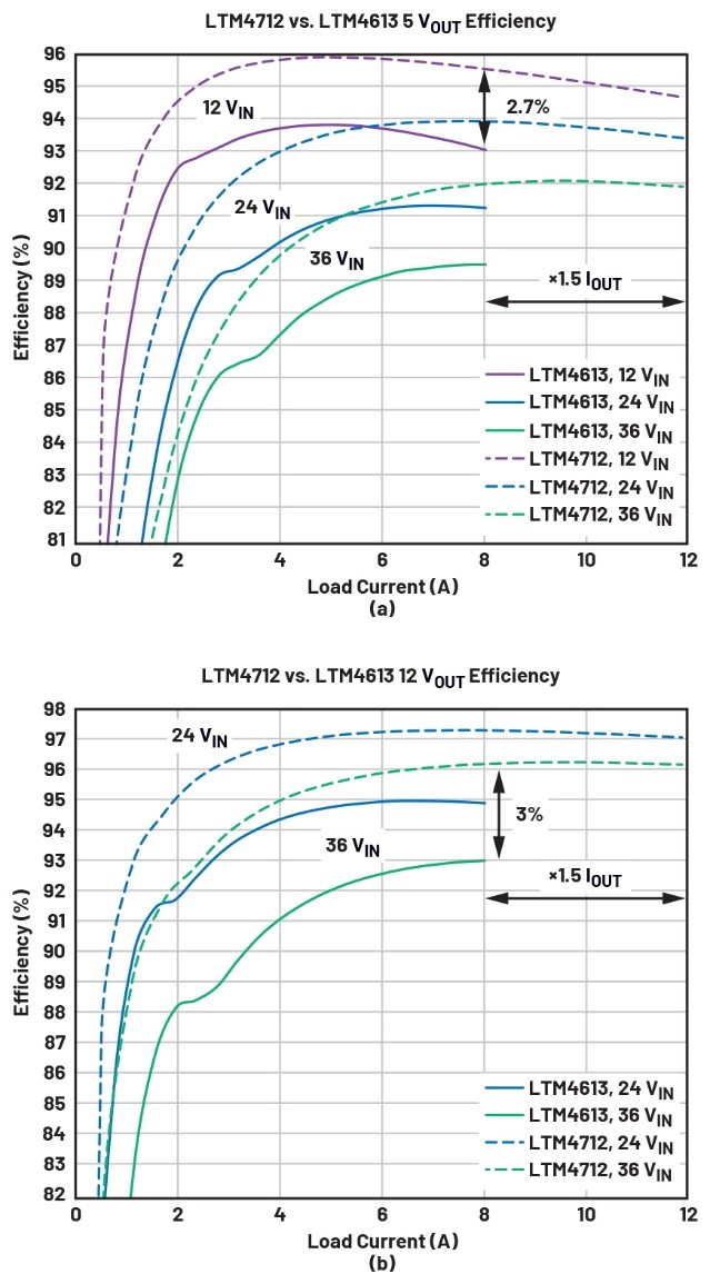 告別拓撲妥協(xié)！四開關μModule穩(wěn)壓器在車載電源的實戰(zhàn)演繹