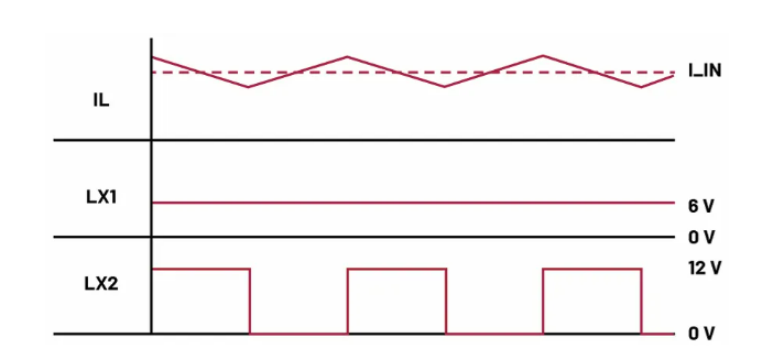 如何利用交替式控制提升電源系統(tǒng)的響應(yīng)速度與穩(wěn)定性？