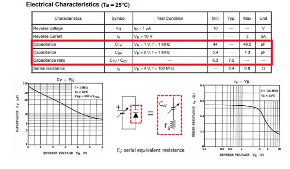 什么是可變電容二極管（變?nèi)荻O管）？
