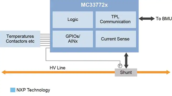 如何最大限度地發(fā)揮電動(dòng)汽車(chē)電池的全部潛力 如何最大限度地發(fā)揮電動(dòng)汽車(chē)電池的全部潛力