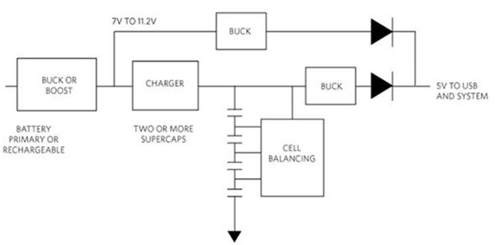 如何使用單個(gè)超級電容器作為 5 V 電源的備用電源