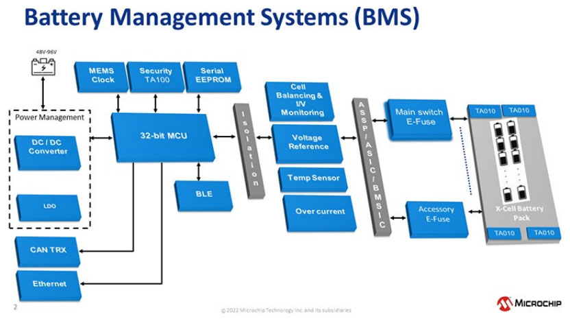 SiC器件如何推動EV市場發(fā)展 SiC器件如何推動EV市場發(fā)展