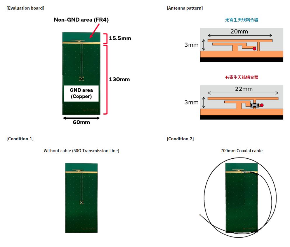 寄生天線耦合器有什么用途？