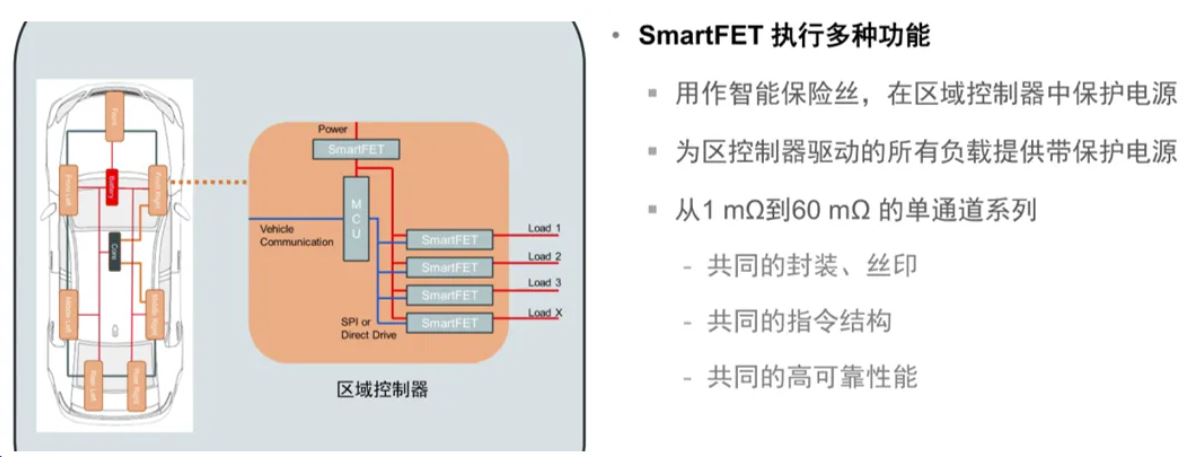 汽車區(qū)域控制器架構趨勢下，這三類的典型電路設計正在改變