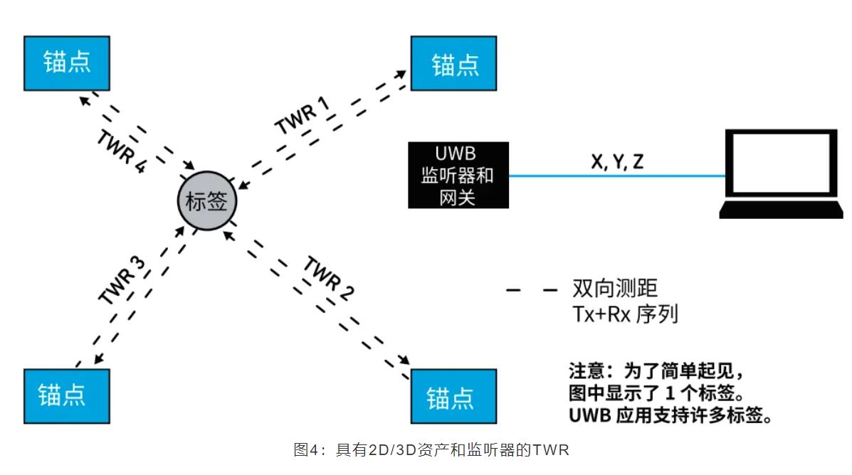 『這個(gè)知識(shí)不太冷』如何為你的應(yīng)用選擇UWB的拓?fù)浣Y(jié)構(gòu)？