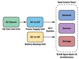  圖3.輕度混合動力電動汽車中48 V與12 V之間的電氣隔離3  安全是所有電氣系統(tǒng)的重中之重。雖然48 V電源電壓不是特別高，但也必須配備足夠的安全預(yù)防措施，例如電路保護(hù)、隔離柵和接地，以避免與電氣故障相關(guān)的風(fēng)險(xiǎn)。48 V和12 V系統(tǒng)應(yīng)用就使用了隔離柵來實(shí)現(xiàn)電氣隔離，如圖3所示。BBU模塊Modbus?通信方法借助ADM2561E在BBU模塊與BBU架之間建立隔離通信。  通信協(xié)議