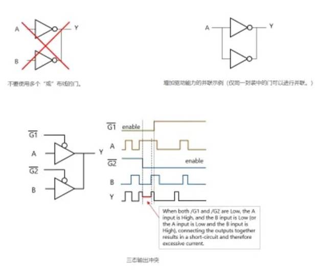 芝識課堂【CMOS邏輯IC的使用注意事項】—深入電子設計，需要這份指南（一）