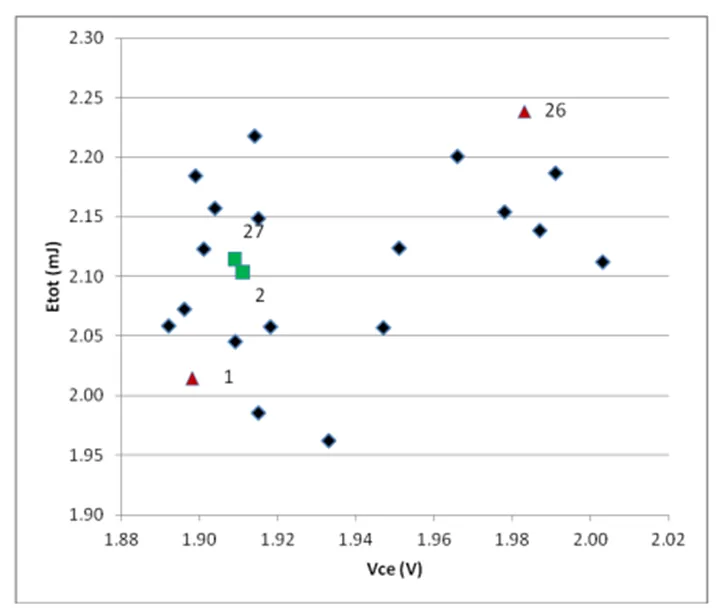 IGBT并聯(lián)設(shè)計(jì)指南，拿下！