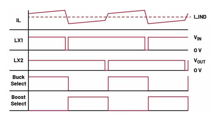 如何利用交替式控制提升電源系統(tǒng)的響應(yīng)速度與穩(wěn)定性？