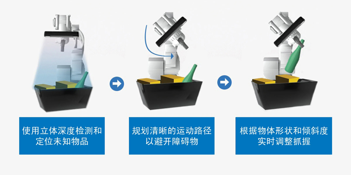 智能運(yùn)動(dòng)控制三要素：AI、立體視覺與邊緣計(jì)算的融合